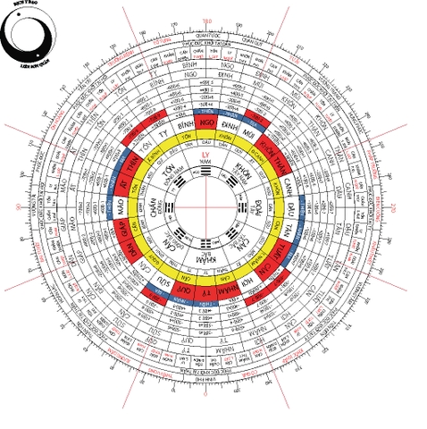 Thước Lập Cực Liên Sơn 18cm