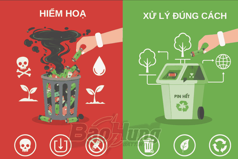 Có Nên Vứt Pin Vào Thùng Rác? Nguy Hiểm Hơn Bạn Nghĩ!