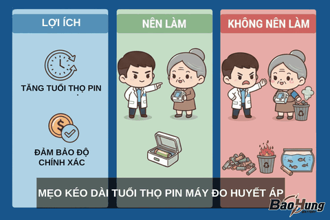 Mẹo Kéo Dài Tuổi Thọ Pin Máy Đo Huyết Áp – Dùng Lâu Hơn, Chính Xác Hơn