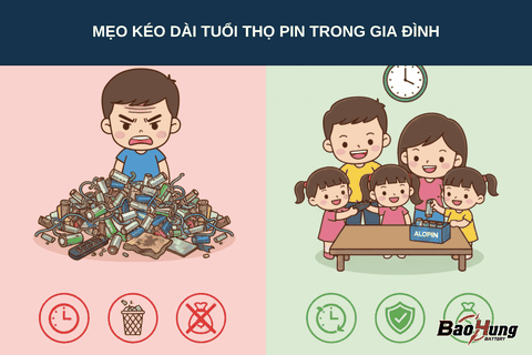 Mẹo Kéo Dài Tuổi Thọ Pin Trong Gia Đình – Tiết Kiệm, An Toàn, Hiệu Quả