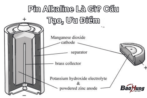 Pin Alkaline Là Gì? Cấu Tạo, Ưu Điểm