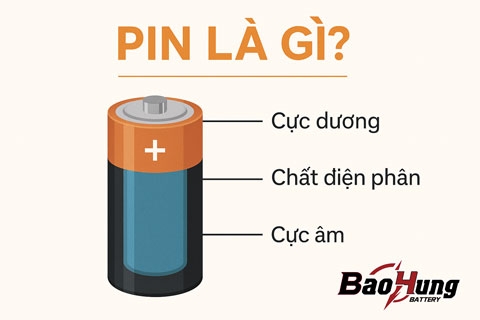 Pin Là Gì? Tìm Hiểu Từ A Đến Z Về Nguồn Năng Lượng Nhỏ Bé Nhưng Quan Trọng