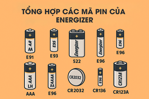 Tổng Hợp Các Mã Pin Của Energizer – Đầy Đủ Thông Tin Bạn Cần Biết