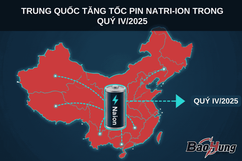 🇨🇳 Trung Quốc Tăng Tốc pin Natri-Ion Trong Quý IV/2025: Cuộc Đua Năng Lượng Mới Bắt Đầu