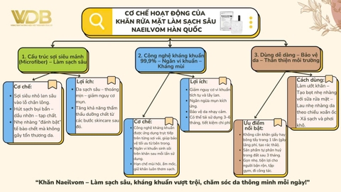 Khăn rửa mặt sạch sâu Naeilvom
