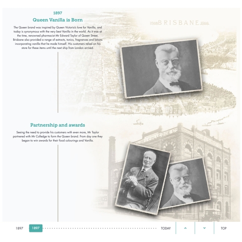 SIRO LÁ PHONG Queen Maple Syrup Flavored, KHÔNG ĐƯỜNG Sugar Free, 355ml