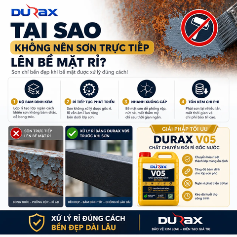 DURAX V05 – Chất Chuyển Đổi Rỉ Gốc Nước Cho Kim Loại