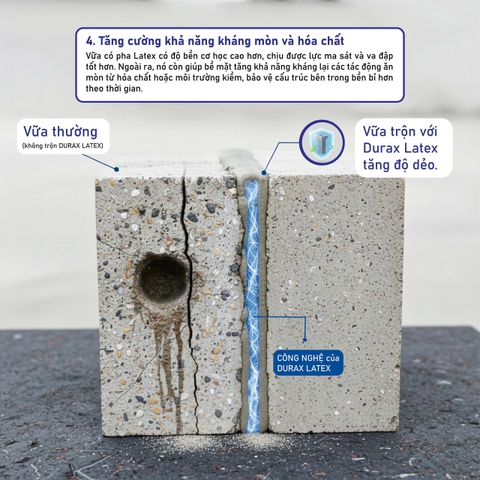 DURAX LATEX S – Phụ Gia Tăng Cường Chống Thấm, Kết Nối Xi Măng & Vữa