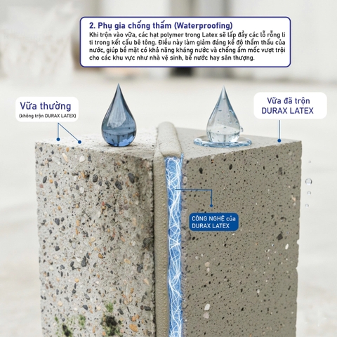 DURAX LATEX S – Phụ Gia Tăng Cường Chống Thấm, Kết Nối Xi Măng & Vữa