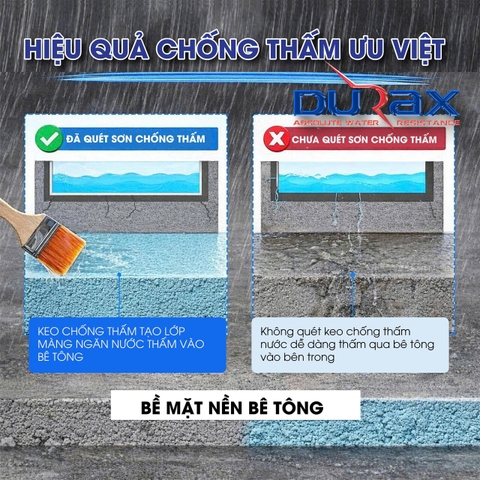 Sơn Chống Thấm Trong Suốt DURAX D5 Đa Năng
