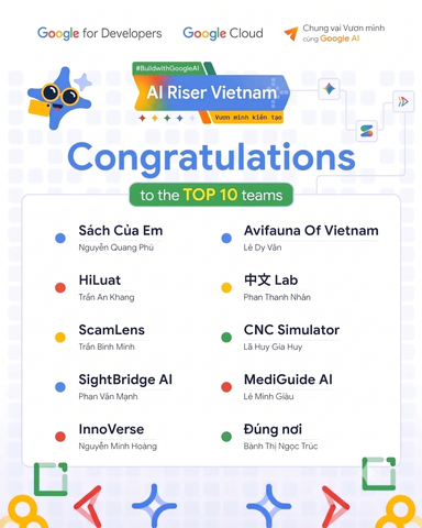 ĐĂNG KÝ THAM GIA SỰ KIỆN TRÌNH DIỄN 10 DỰ ÁN XUẤT SẮC AI RISER VIETNAM