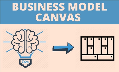 🌟 BƯỚC SỐ 7: THIẾT KẾ MÔ HÌNH KINH DOANH (CANVAS) & CHUỖI GIÁ TRỊ – CẤU TRÚC HÓA CON ĐƯỜNG KIẾM TIỀN & TỒN TẠI CỦA DOANH NGHIỆP