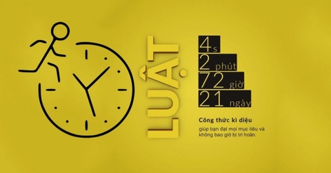 CHIẾN DỊCH TOÀN DIỆN 21 NGÀY – LÀ CHÍNH MÌNH - CHIẾM SÓNG TOÀN BỘ CÔNG TY!