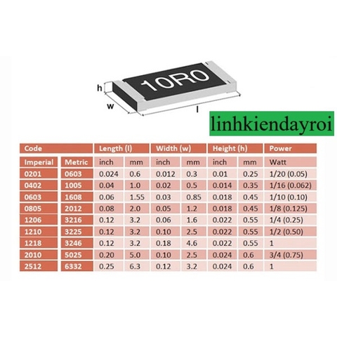10 cái điện trở dán SMD 2512 0.025R R025 0.025ohm 1%