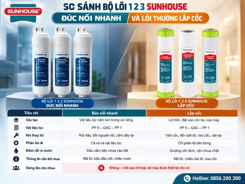 So Sánh Lõi 1 2 3 Sunhouse Đúc Nhanh Và Lõi Lắp Cốc