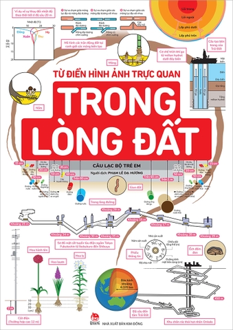 Combo Từ điển hình ảnh trực quan (2 cuốn)