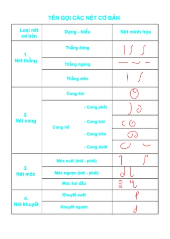 Bé luyện viết chữ đẹp - Luyện viết chữ hoa - Cỡ chữ to