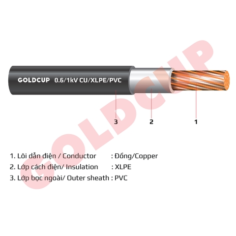 Cáp điện 1 lõi không có giáp bảo vệ 0.6/1kV – Cu/XLPE/PVC