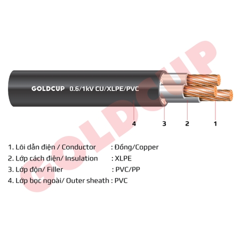 Cáp điện 3 lõi không có giáp bảo vệ 0.6/1 kV – Cu/XLPE/PVC