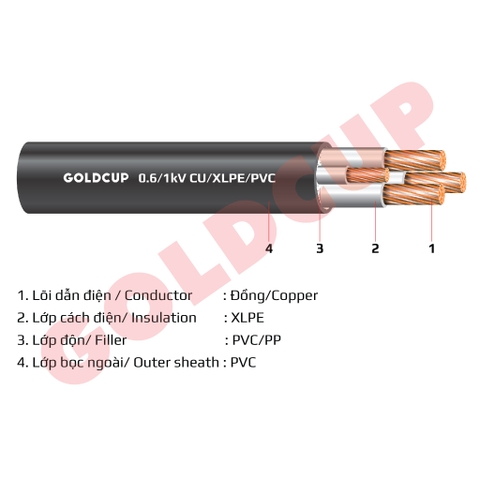 Cáp điện 4 lõi với lõi trung tính nhỏ hơn không có giáp bảo vệ 0.6/1kV – Cu/XLPE/PVC