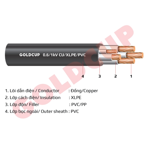 Cáp điện 5 lõi với lõi trung tính nhỏ hơn không có giáp bảo vệ 0.6/1kV – Cu/XLPE/PVC
