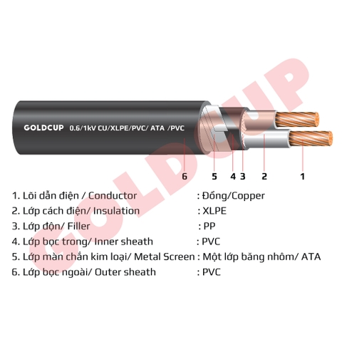 Cáp điện kế 2 lõi (cáp muyle) 0.6/1kV – Cu/XLPE/PVC/ATA/PVC