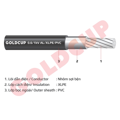 Cáp nhôm 1 lõi không có giáp bảo vệ 0.6/1kV – Al/XLPE/PVC