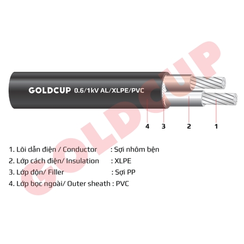 Cáp nhôm 2 lõi không có giáp bảo vệ 0.6/1kV – Al/XLPE/PVC