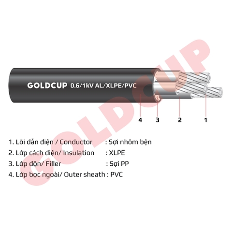 Cáp nhôm 3 lõi không có giáp bảo vệ 0.6/1kV – Al/XLPE/PVC