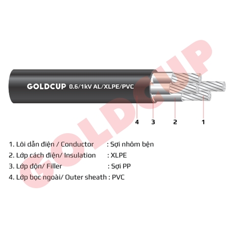 Cáp nhôm 4 lõi không có giáp bảo vệ 0.6/1kV – Al/XLPE/PVC