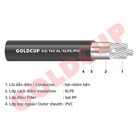 Cáp nhôm 4 lõi với lõi trung tính nhỏ hơn không có giáp bảo vệ 0.6/1kV – Al/XLPE/PVC