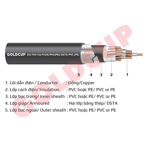 Cáp thông tin tín hiệu có giáp kim loại (cáp ngầm) – Cu/PE/PVC(PE)/DSTA/PVC(PE)