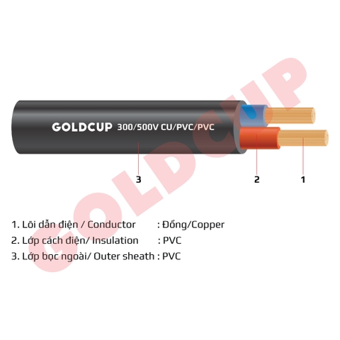 Dây điện 2 lõi ruột mềm bọc cách điện PVC 300/500V – Cu/PVC/PVC