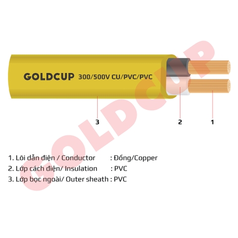 Dây điện 2 lõi ruột mềm bọc cách điện PVC (dây Oval) – 300/500V – Cu/PVC/PVC