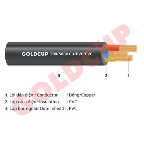 Dây điện 3, 4 lõi ruột mềm bọc cách điện PVC/300/500V – Cu/PVC/PVC