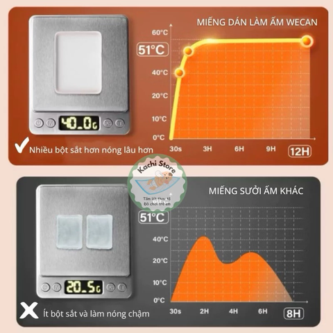 miếng dán GIẢM ĐAU BỤNG KINH chườm nóng thảo dược WECAN giảm đau nhức, giữ nhiệt