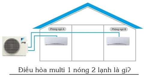 Điều hòa multi 1 nóng 2 lạnh là gì? Có nên lắp cho căn hộ, nhà phố?