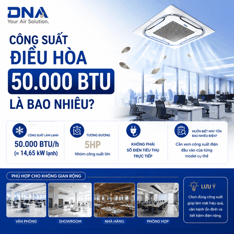 Công suất điều hòa 50000 BTU là bao nhiêu?