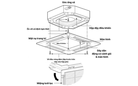 Cấu tạo điều hòa âm trần Cassette và nguyên lý hoạt động