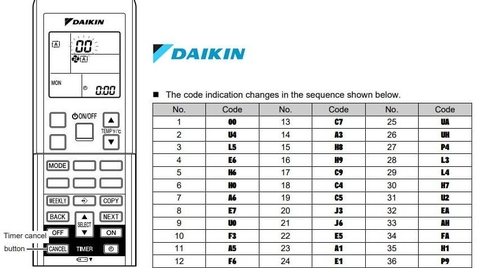 Bảng mã lỗi điều hòa Daikin đầy đủ và cách kiểm tra