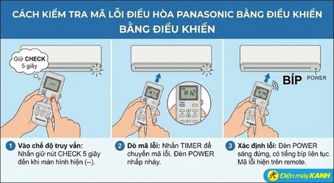 Mã lỗi H00 điều hòa Panasonic là gì? Có phải điều hòa đang bị lỗi không?