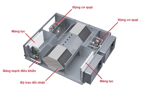 Máy cấp khí tươi trung tâm là gì