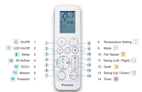 Biểu tượng điều hòa Daikin: Ý nghĩa các ký hiệu trên remote và dàn lạnh