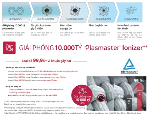 Chế Độ Plasma Điều Hòa LG: Công Nghệ Plasmaster Ionizer Là Gì & Lợi Ích Thực Tế 2026