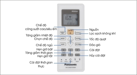 Các nút điều khiển điều hòa Panasonic: Ý nghĩa và cách sử dụng đúng