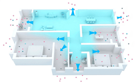 Căn hộ chung cư 3 phòng ngủ – 1 phòng khách nên chọn máy cấp khí tươi công suất bao nhiêu là đủ ?