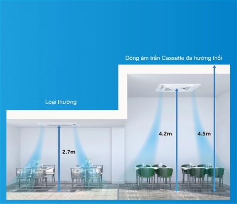 Top 4 Máy lạnh âm trần 3 pha phù hợp cho doanh nghiệp