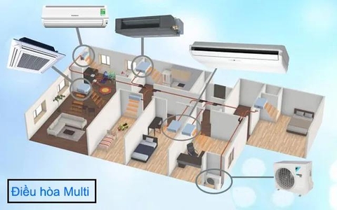 Nguyên lý điều hòa multi là gì? Cách hệ 1 cục nóng nhiều dàn lạnh hoạt động