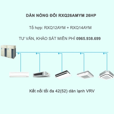 Điều Hòa Trung Tâm Daikin VRV A RXQ26AMYM 26HP 1 Chiều