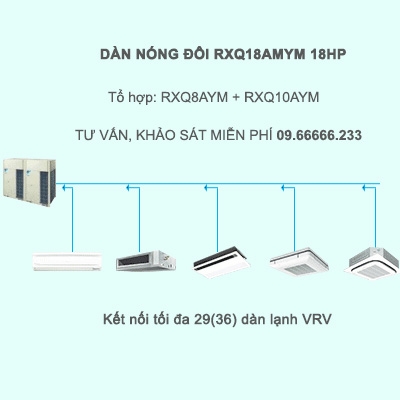 Điều Hòa Trung Tâm Daikin VRV A RXQ18AMYM 18HP 1 Chiều